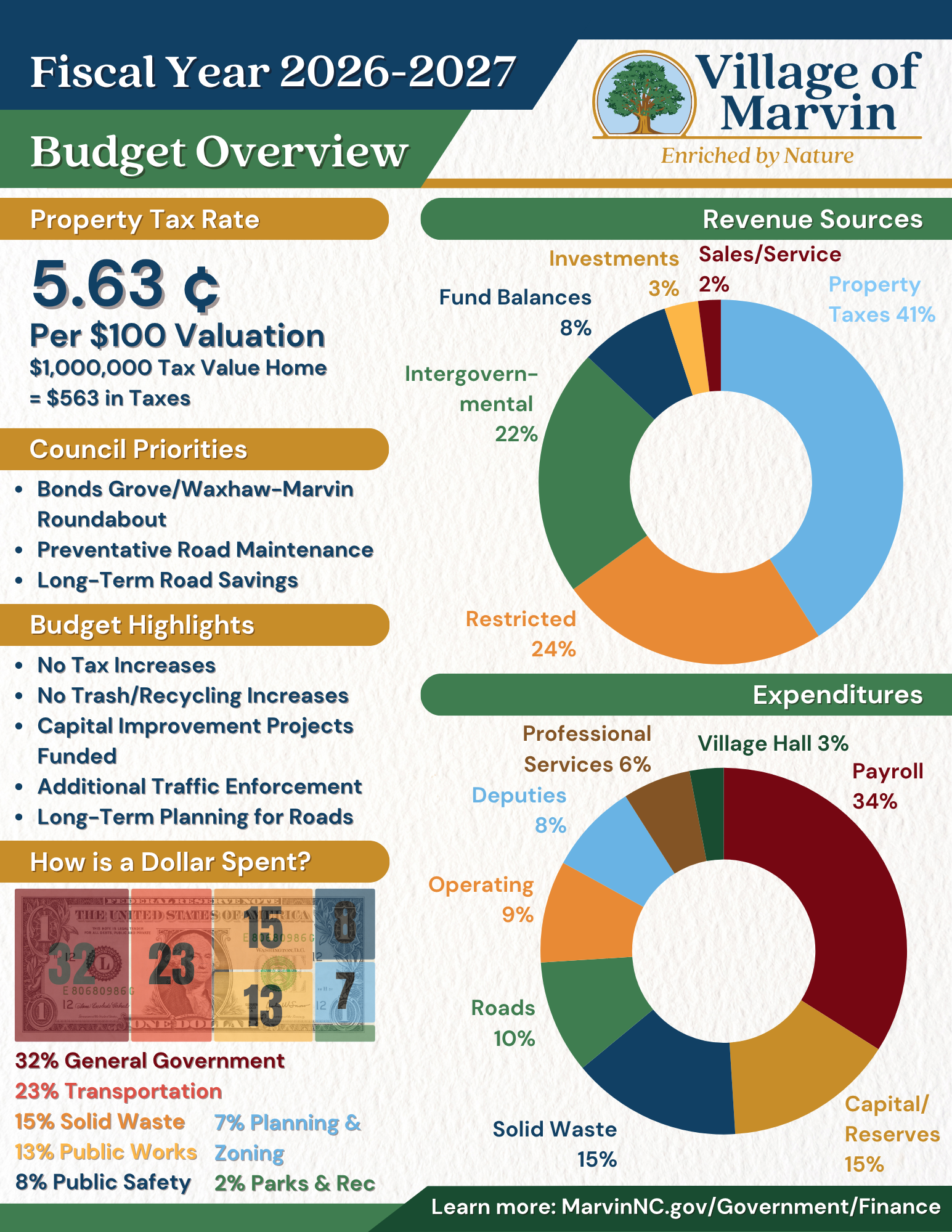 FY 26-27 Budget Overview